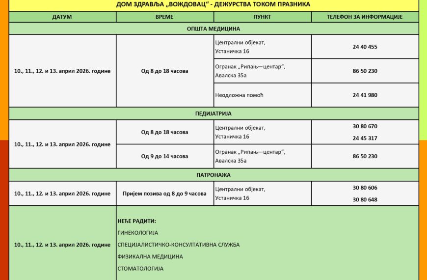 Дежурства Дома здравља „Вождовац“ током Васкршњих празника
