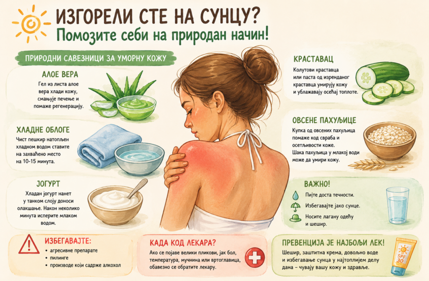 Изгорели сте на сунцу? Ево како да помогнете кожи на природан начин